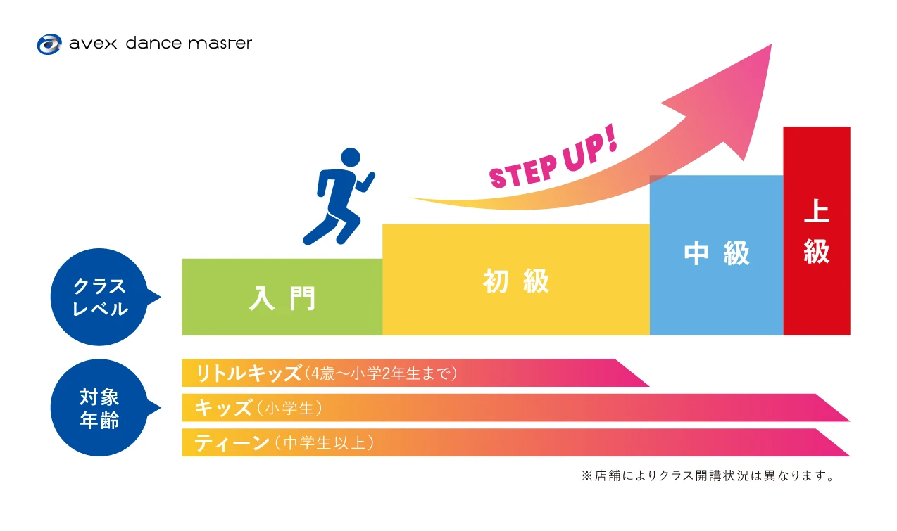 全国共通の段階別カリキュラム