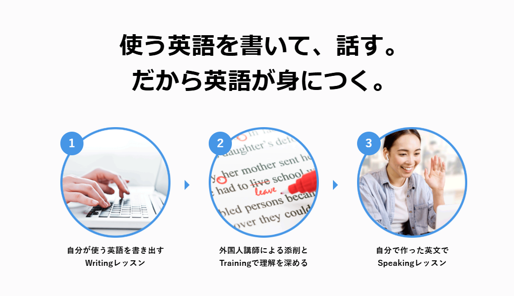 英会話上達のための独自メソッド