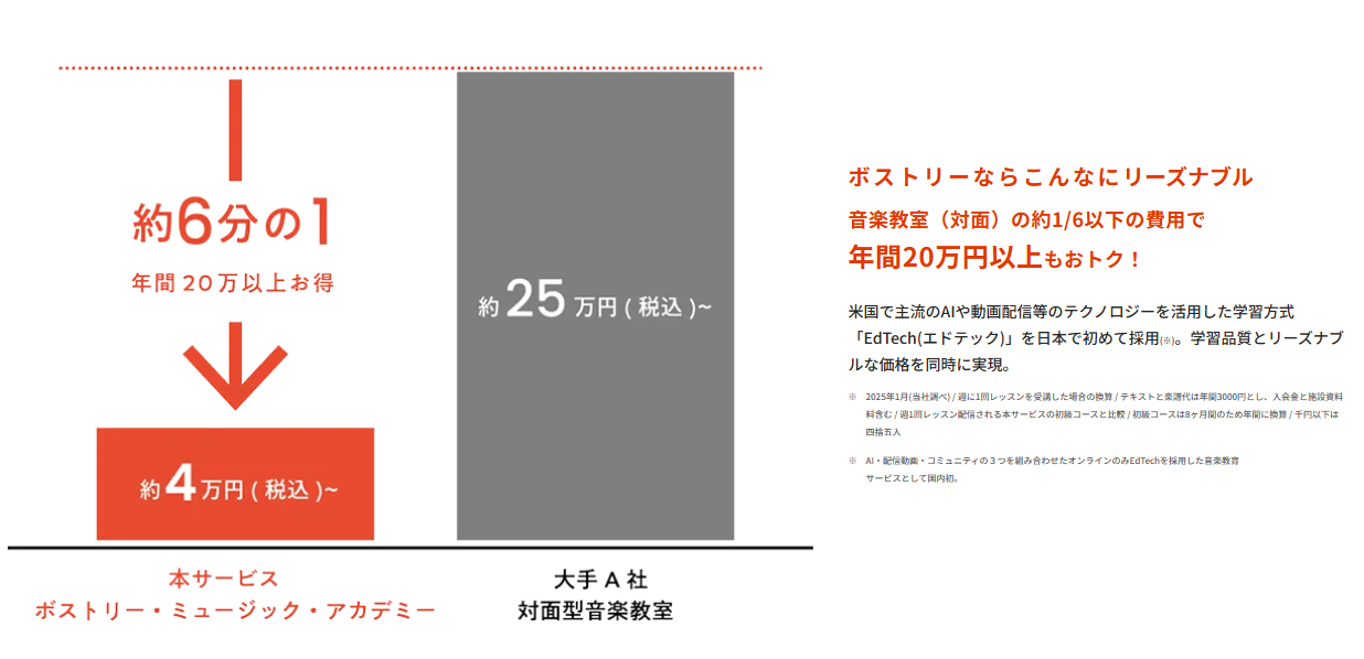 始めやすい価格設定
